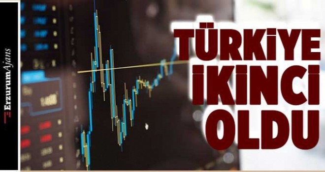 Türkiye büyümede dünya ikincisi oldu