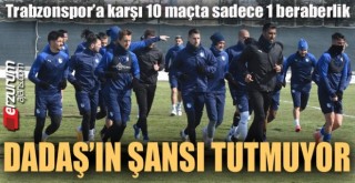 Dadaş'ın Fırtına'ya karşı şansı tutmuyor